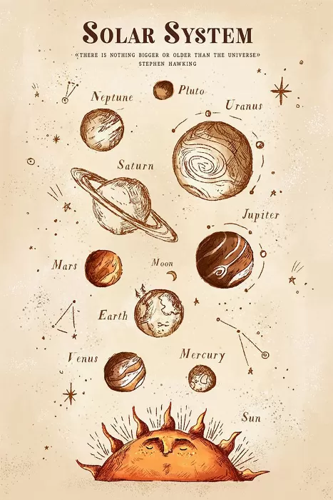 The Solar System